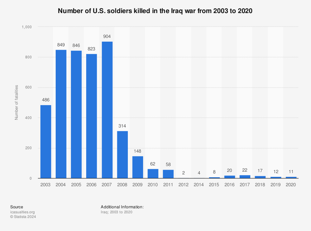 american-soldiers-killed-in-iraq.jpg
