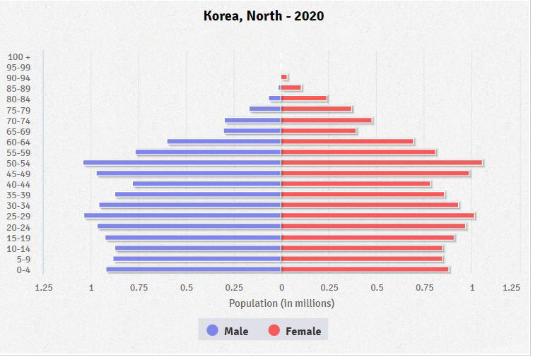 north-korea-population-pyramid-2020.jpg