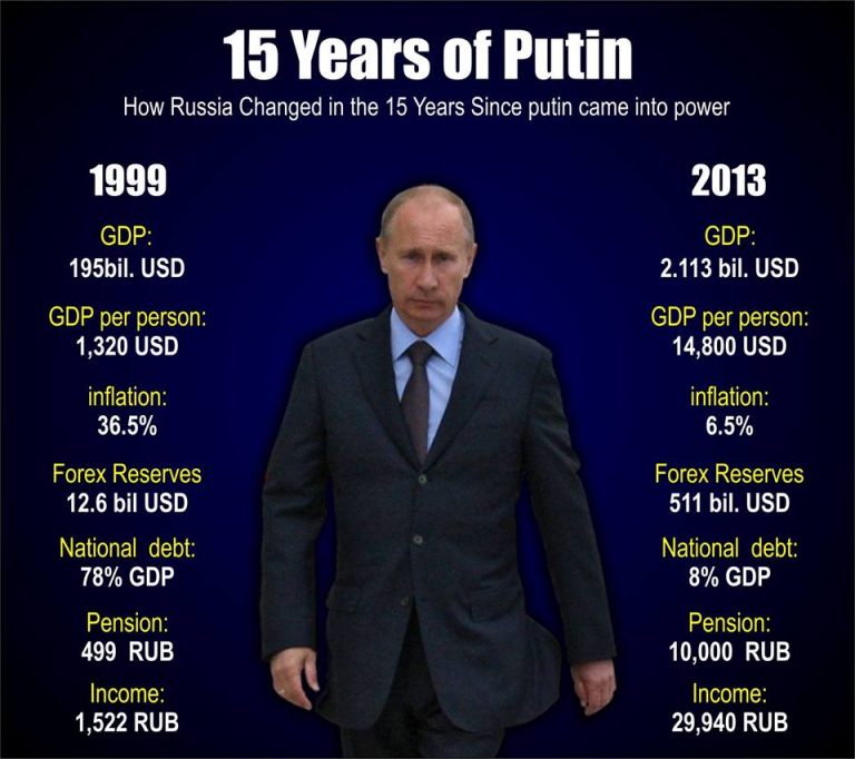 PutinData-768x682.jpg