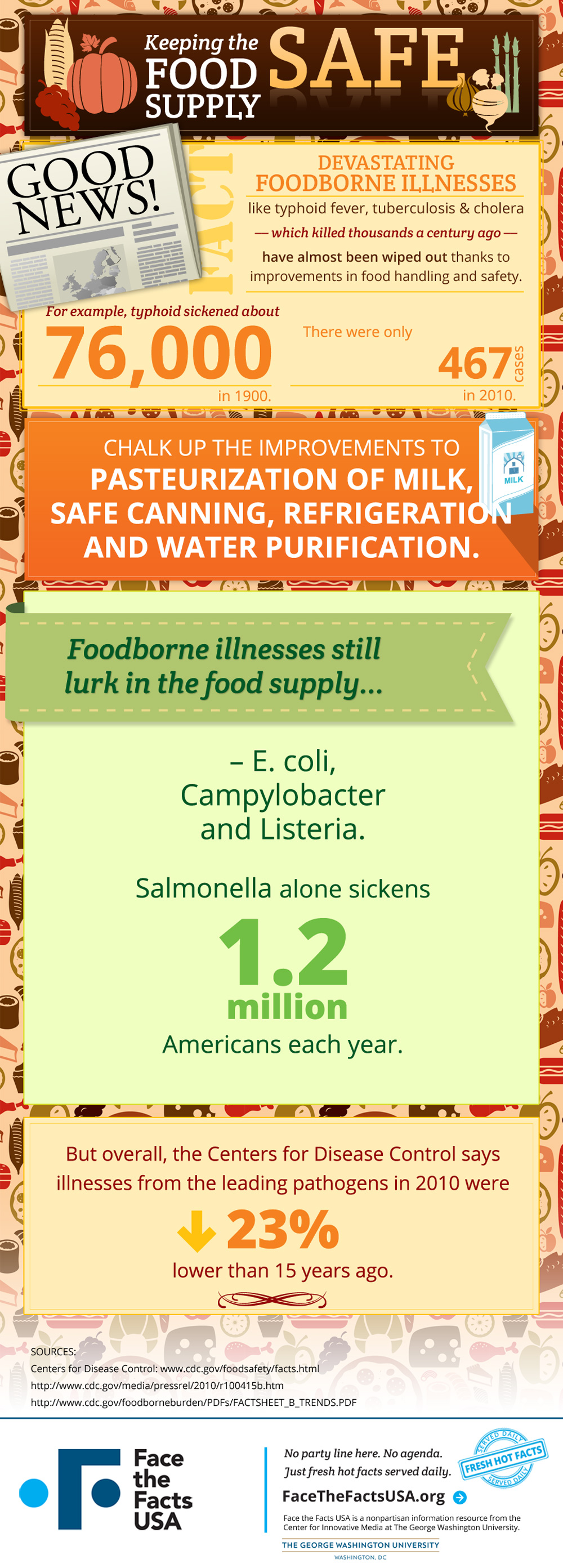 FTFin-foodborne-illness.jpg