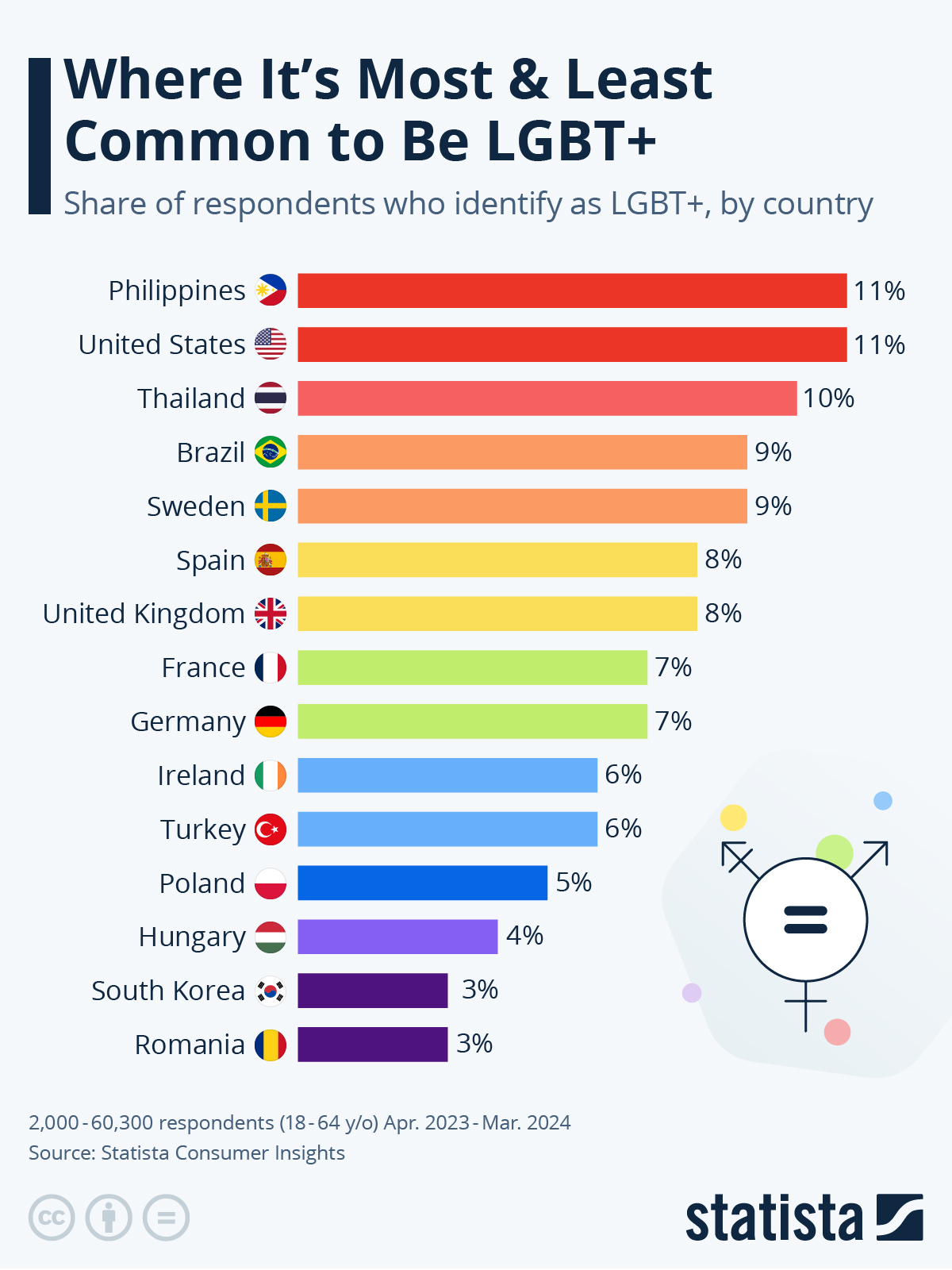 www.statista.com