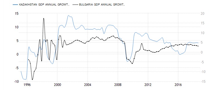 Kazahstan-gdp-grow.jpg