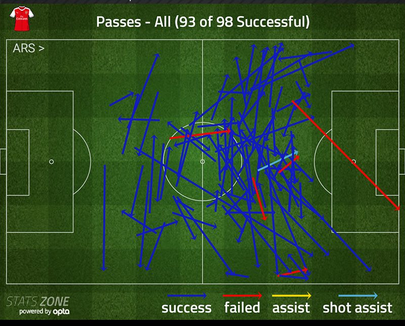 mohamed-elneny-passes-v-sunderland.jpg