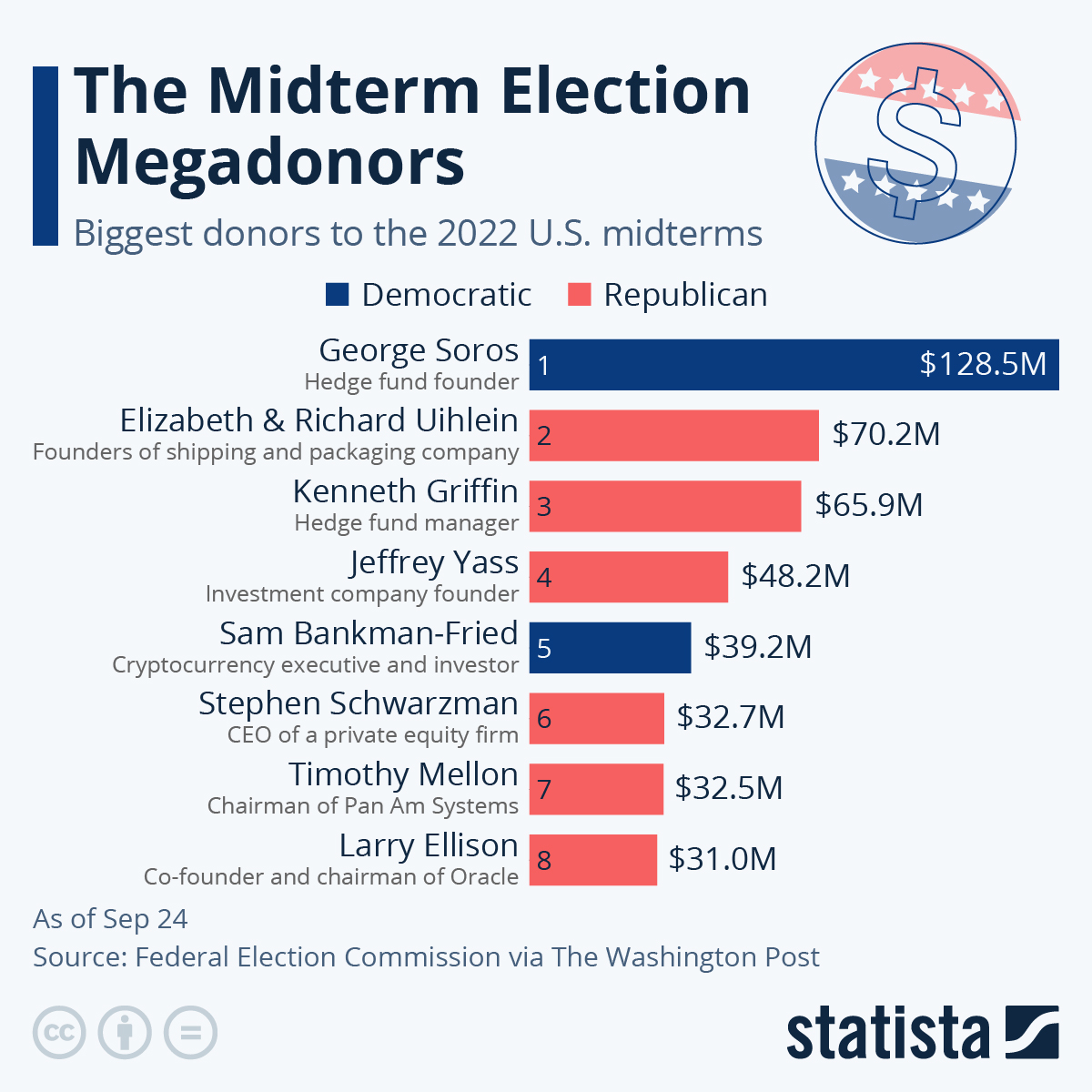 www.statista.com