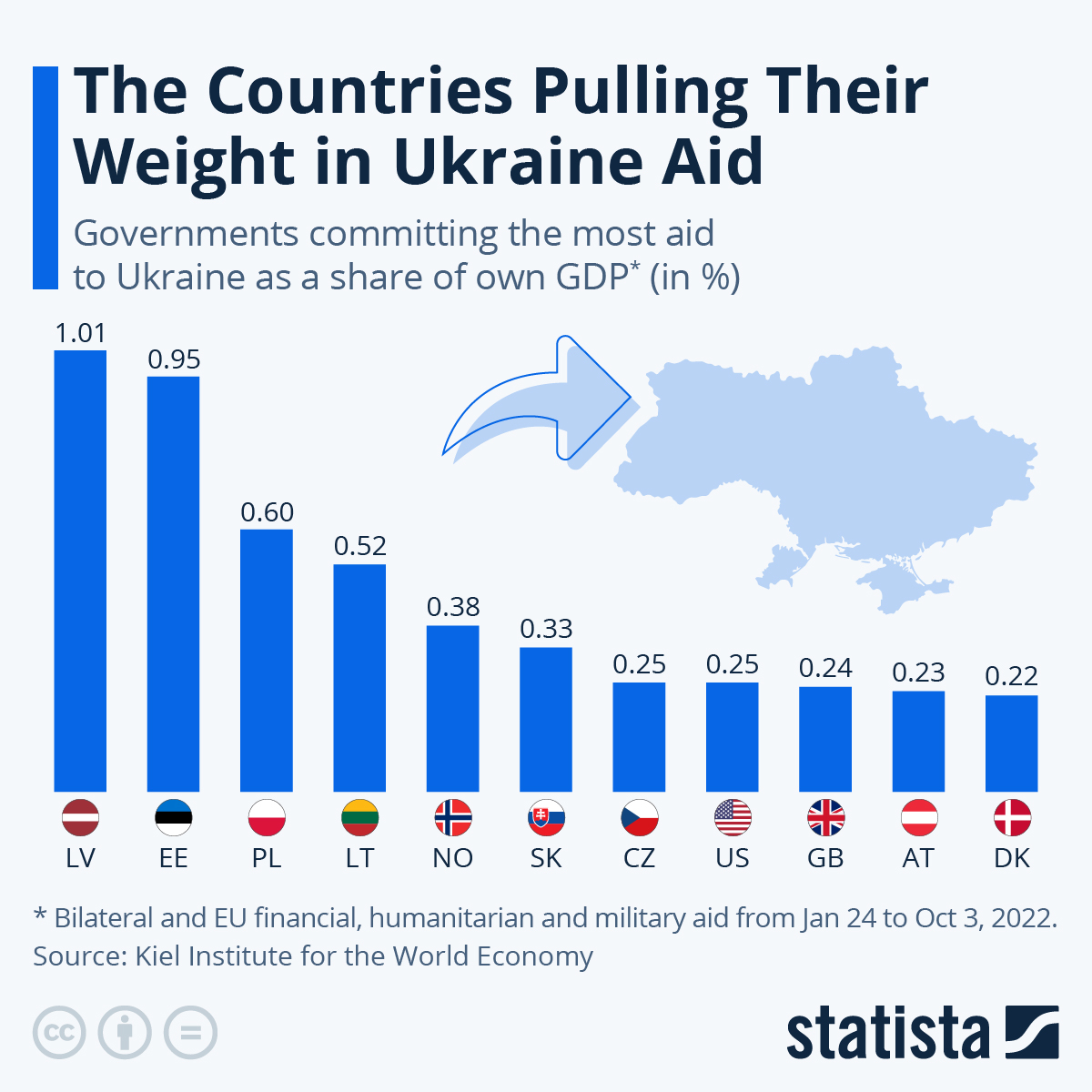 www.statista.com