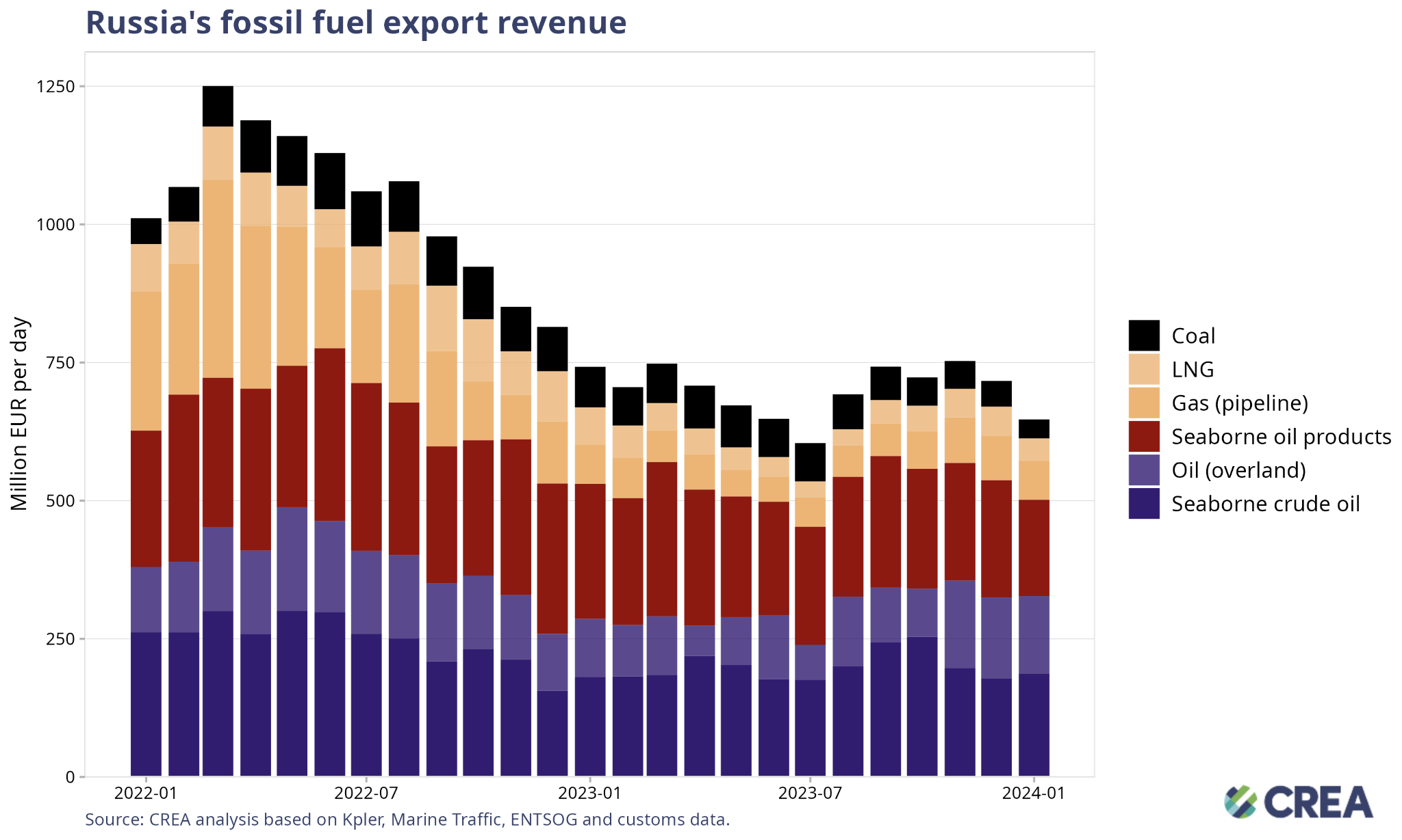 energyandcleanair.org