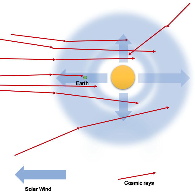 cosmic-rays-solar-minimu.png