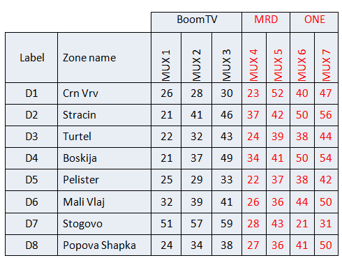 Dvb-t_macedonia_plan.png