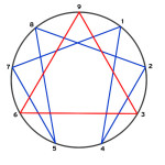 enneagramma1-150x150.jpg