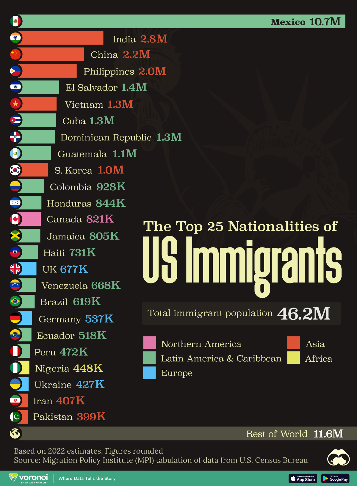 Top-25-Sources-US-Immigration_WEB.jpg