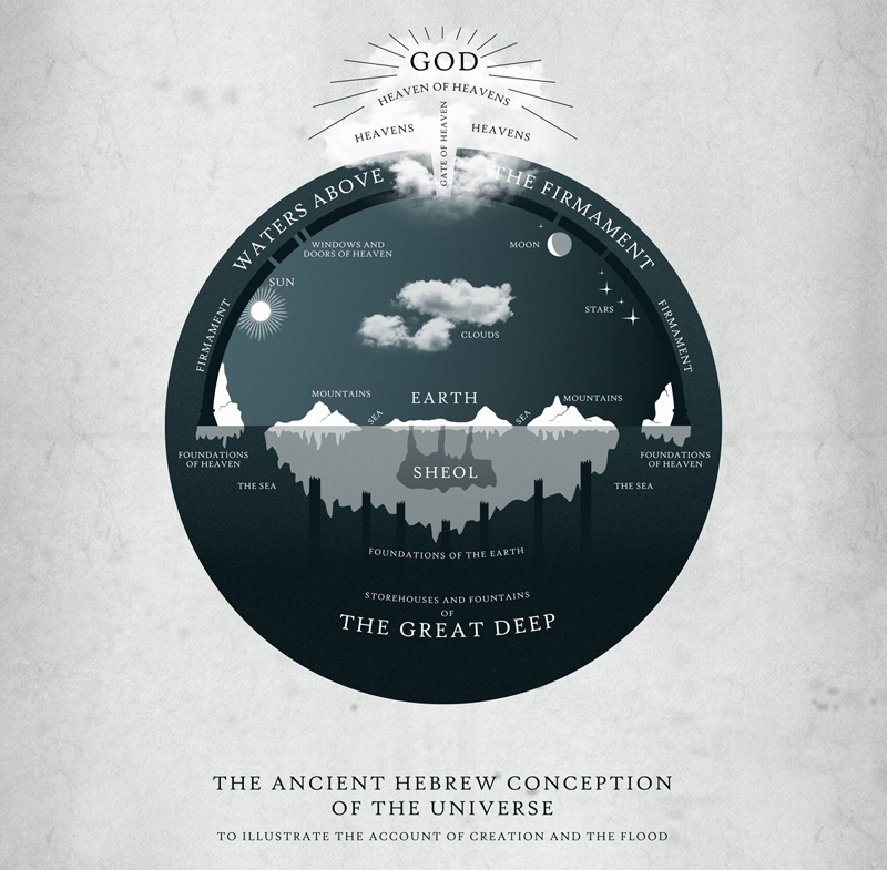 ancient-hebrew-conception-of-the-universe-cropped1.jpg