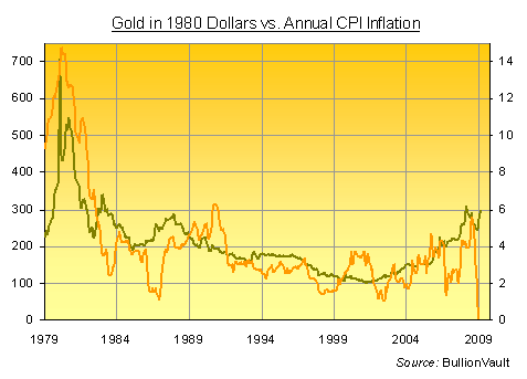 saupload_gold_inflation_deflation.png