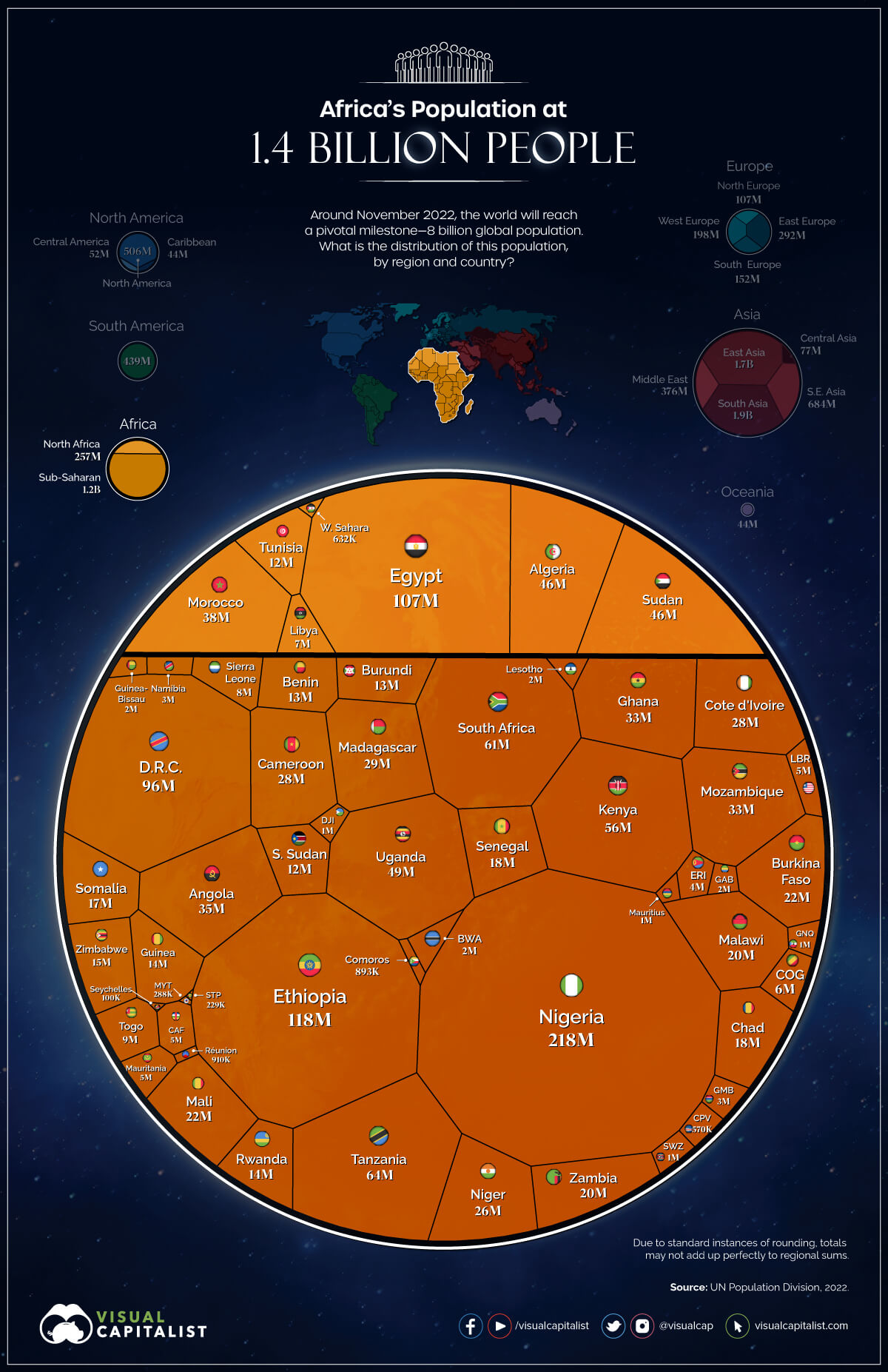 8-billion-population-africa-820-1-2.jpg
