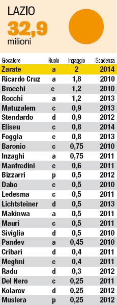 lazio.jpg