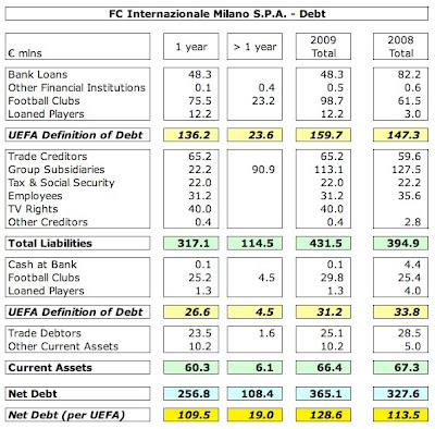 15+Inter+Debt.jpg
