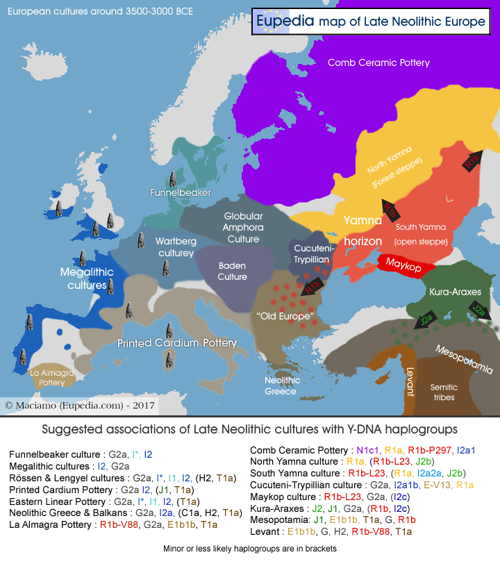 www.eupedia.com
