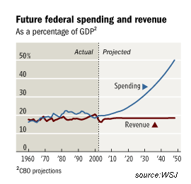 fed-budget.gif
