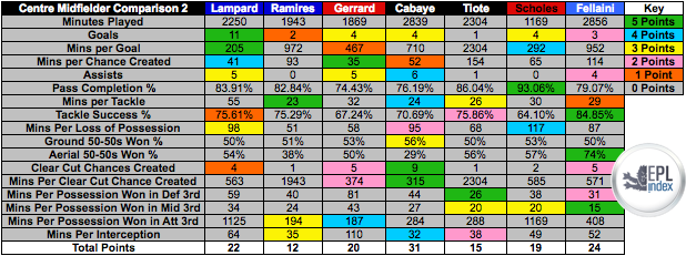 Midfield-Comparison-2.png