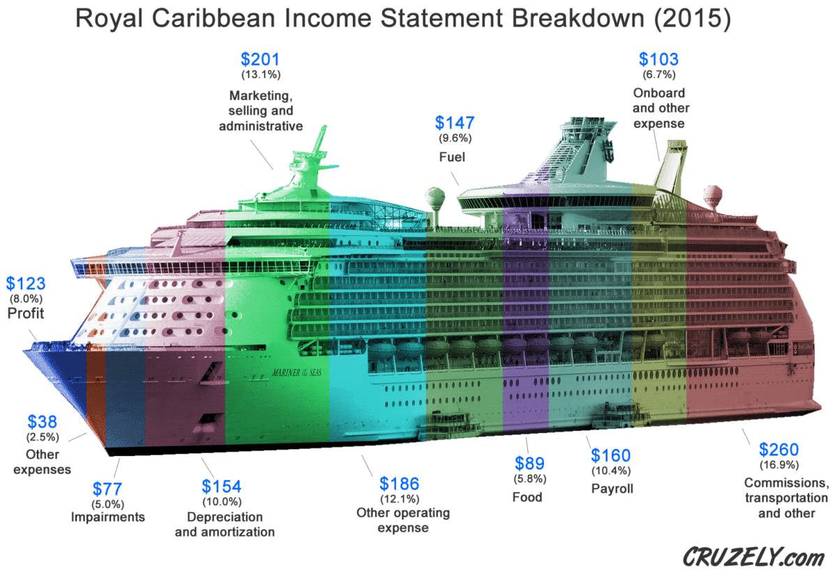 royal-caribbean-profit.gif