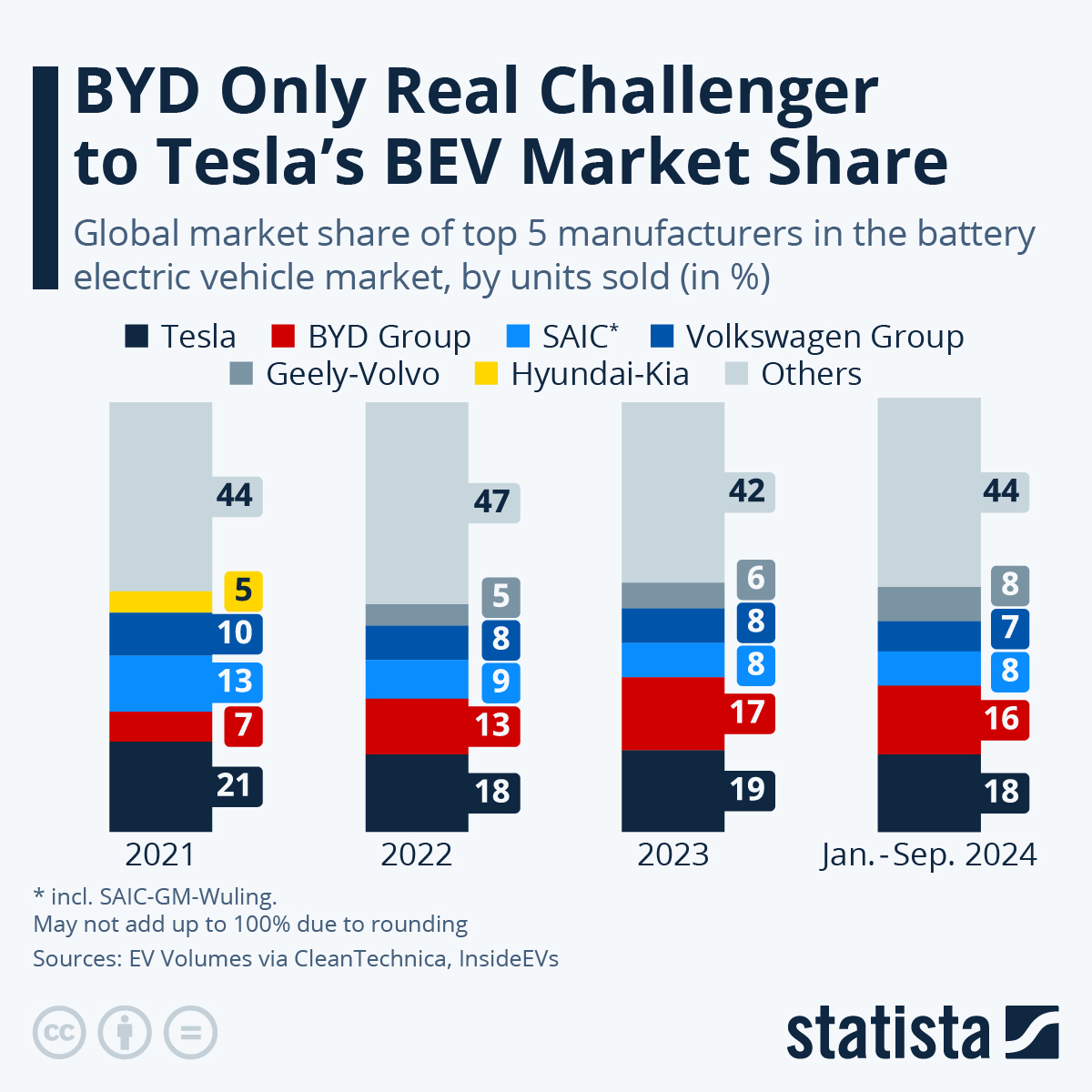 www.statista.com