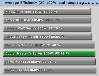 avg_efficiency_normal_loads.gif