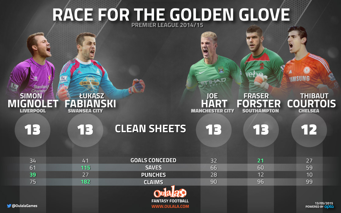 Goalkeepers-infographic_1.jpg