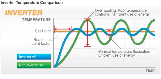 air-conditioning-inverter-explained.jpg