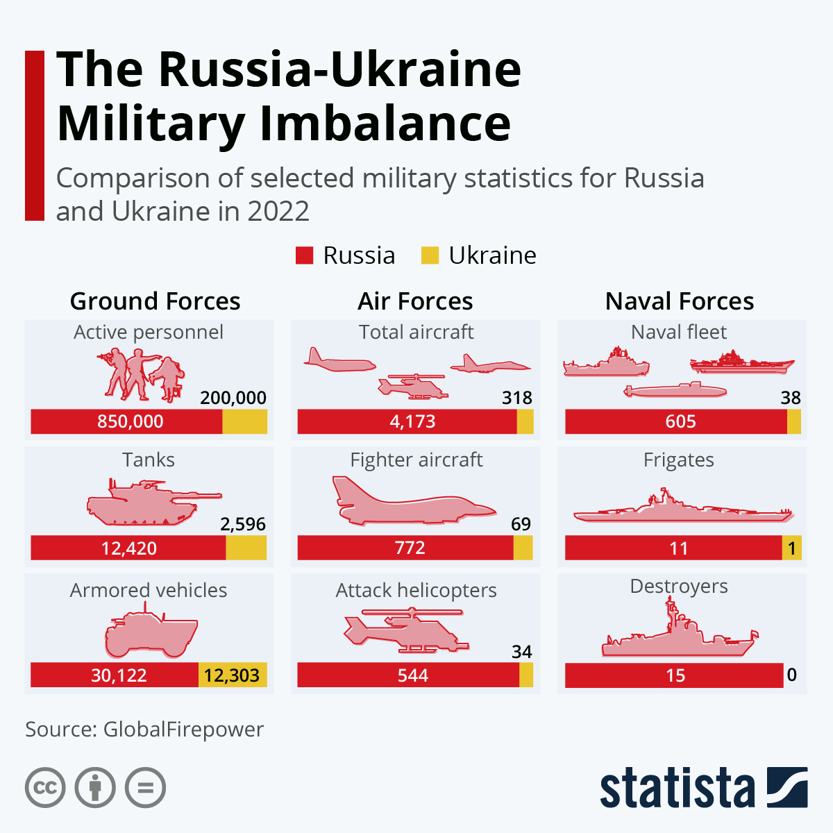 www.statista.com