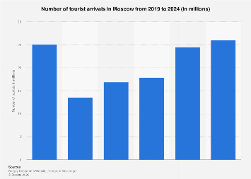 www.statista.com