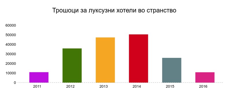 Trosoci-za-luksuzni-hoteli-vo-stranstvo.jpg