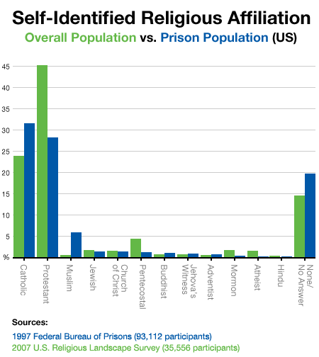 prisonstats.gif