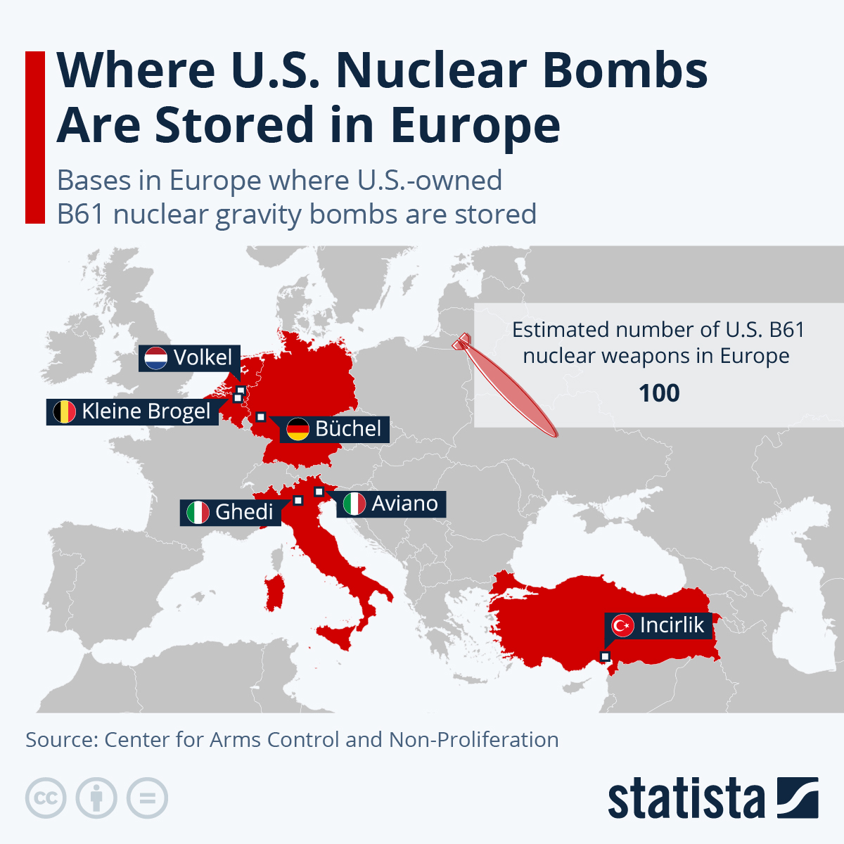 www.statista.com