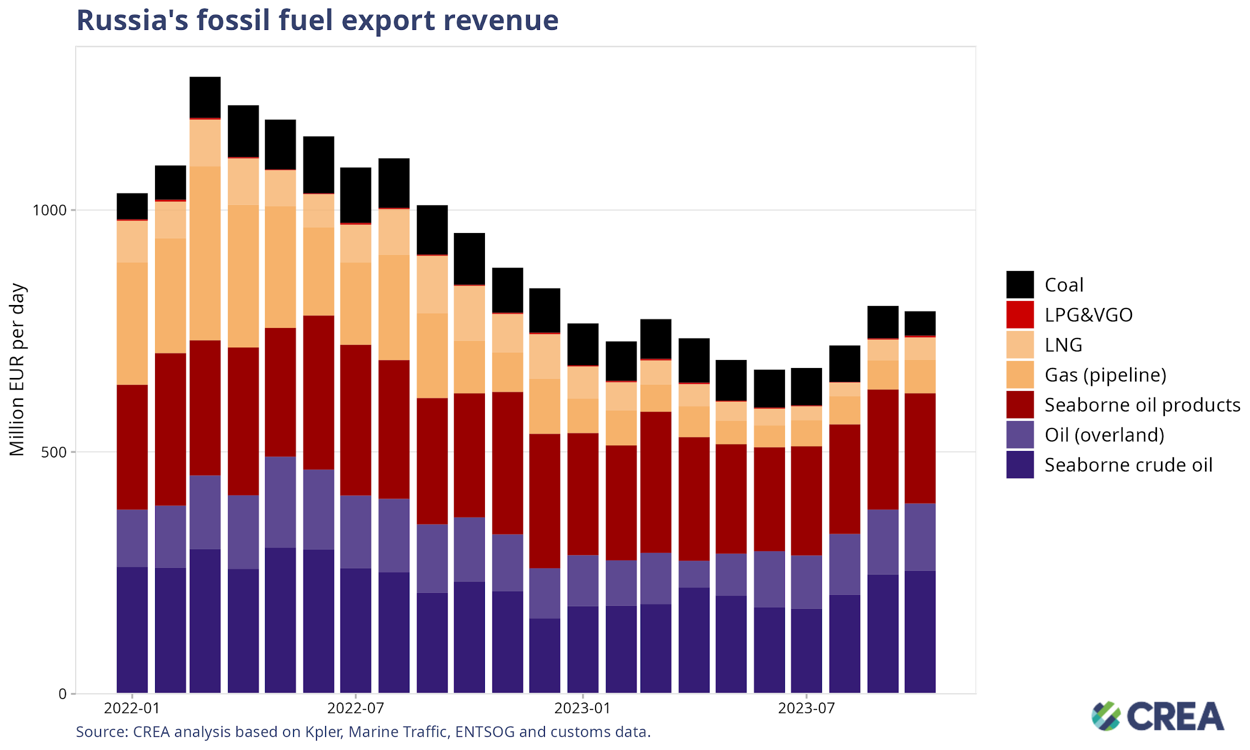 energyandcleanair.org