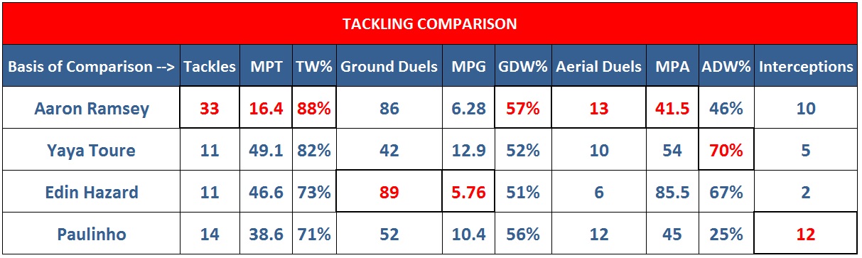 Tackling-Comparisons.jpg