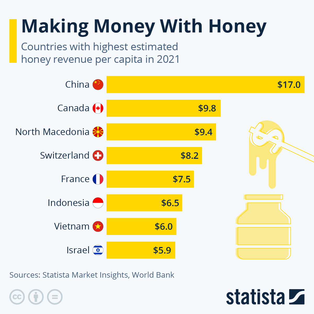 www.statista.com