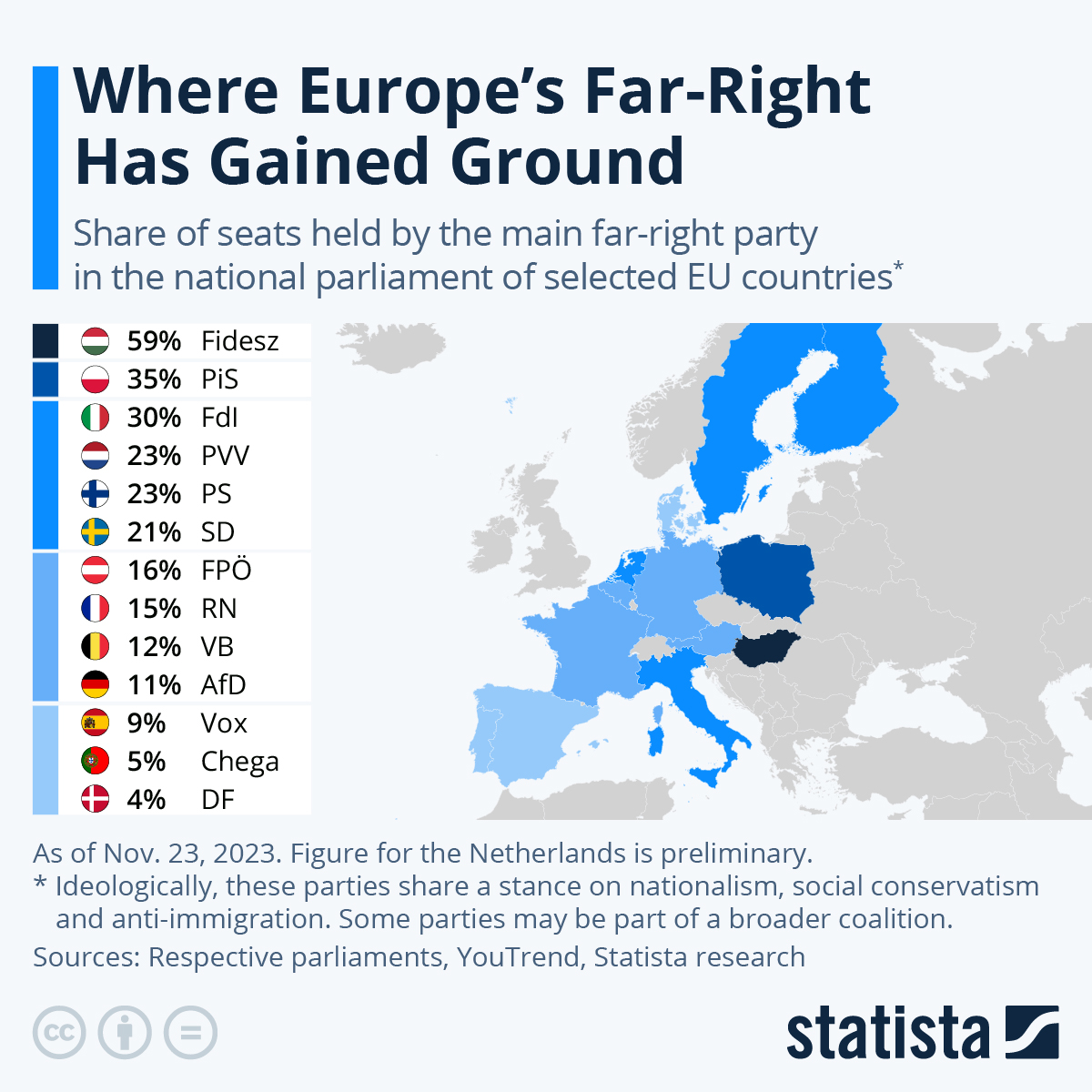 www.statista.com