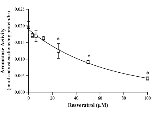 resveratrolaromatase.gif