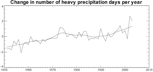 Heavy_Precipitation_Days.gif