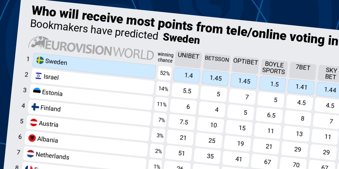 eurovisionworld.com