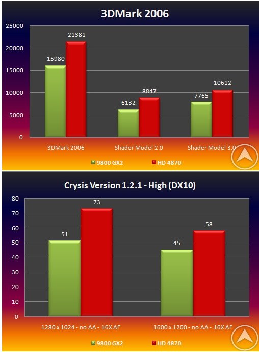 ati_radeon_hd_4870_benchmark.jpg
