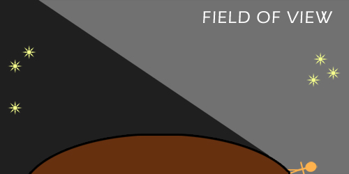 fieldofview12.jpg