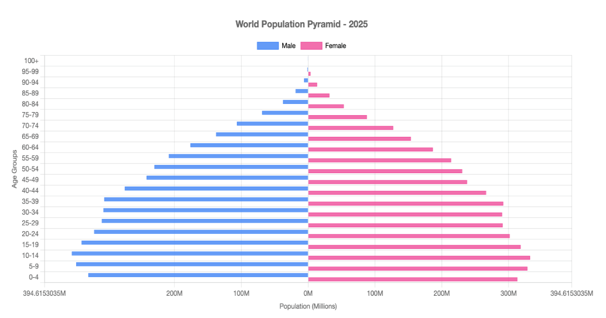 populationpyramids.org