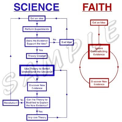 faifth+vs+science.jpg