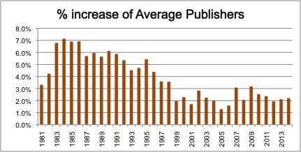 average-publishers-percent-increase.jpg