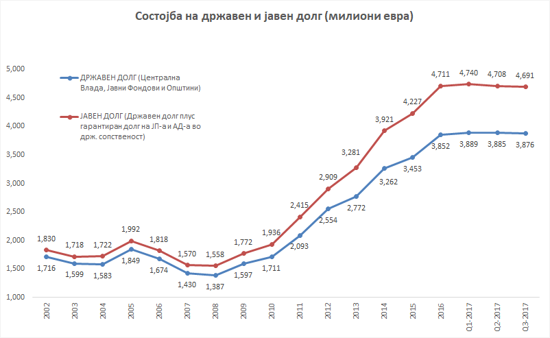 Grafikon-drzaven-i-javen-dolg-sostojba-vo-evra.png