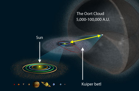 F_oort_cloud.jpg