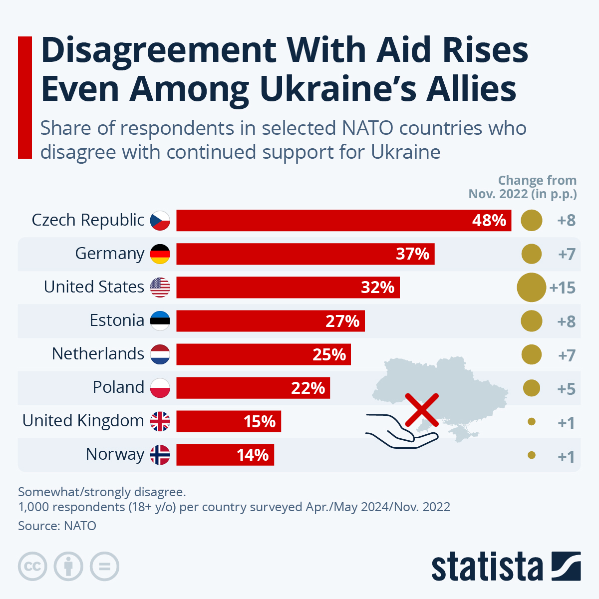 www.statista.com