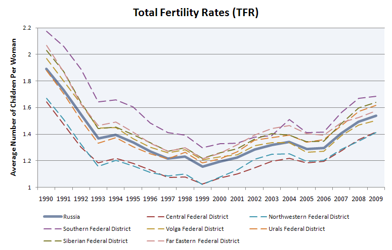 Russian_Total_Fertility_Rates.PNG