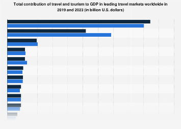 www.statista.com