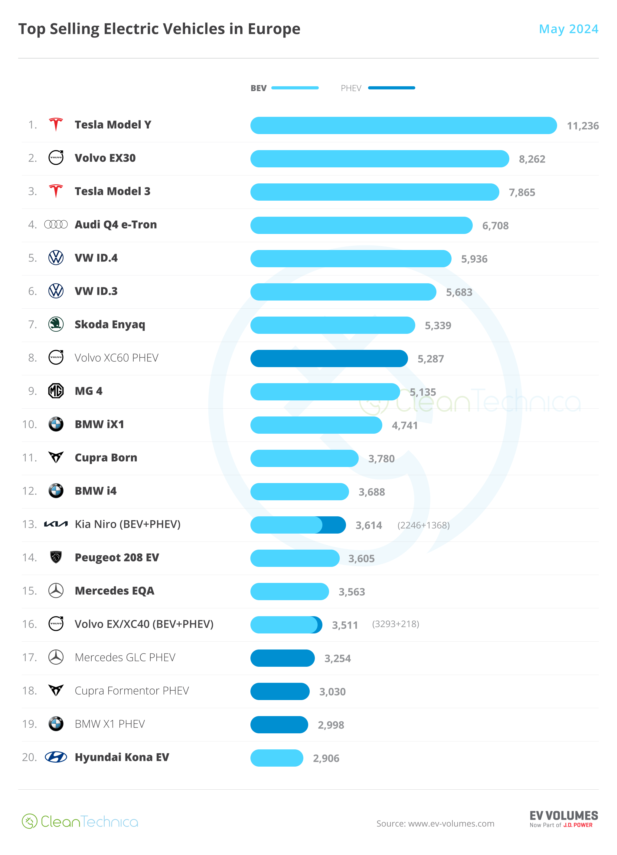 2024-05-Europe-Top-20-Model-May.png